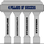 Our Pillars